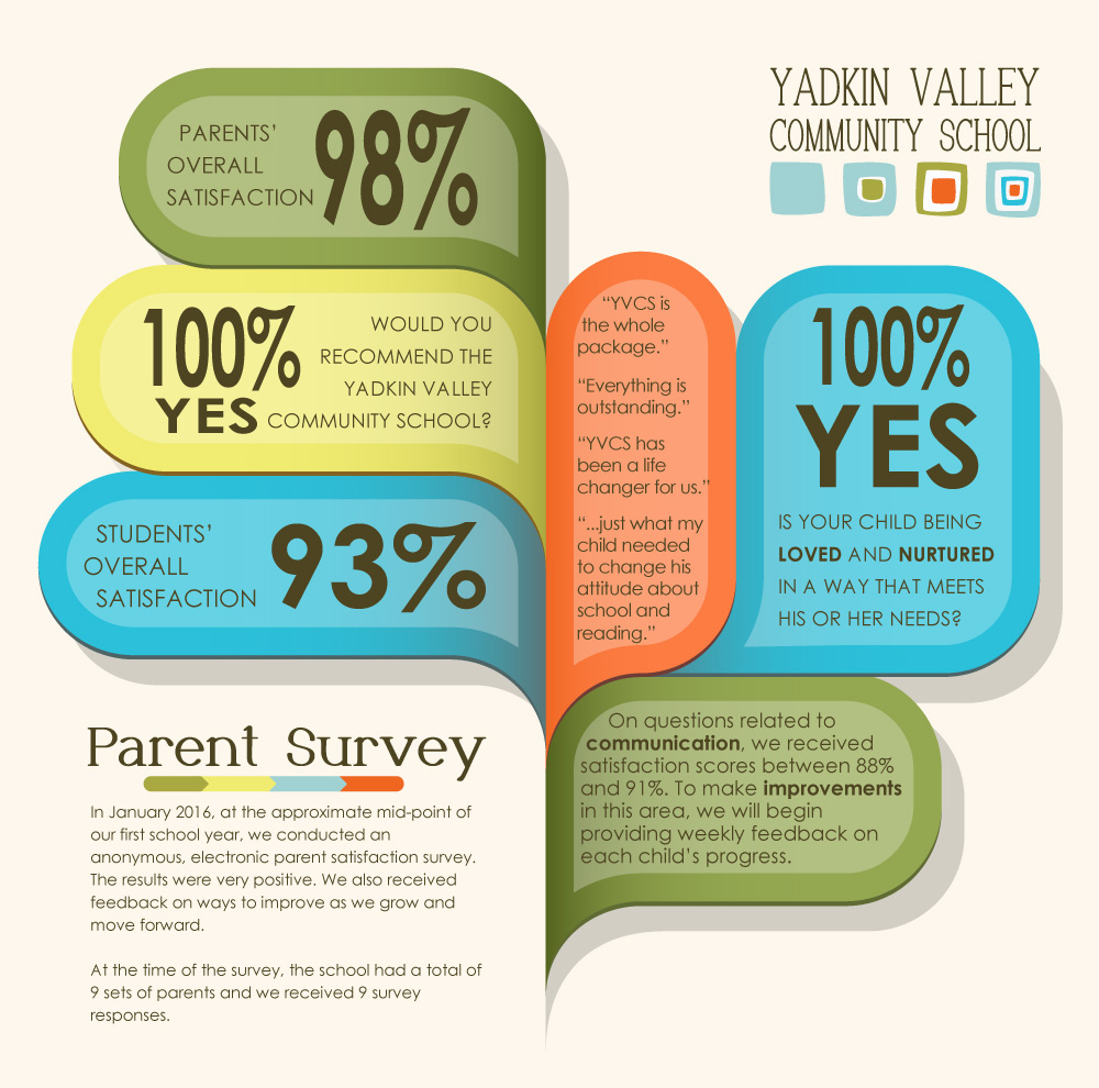 2016-Parent-Survey-Results